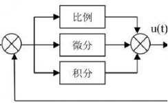 自動(dòng)控制系統的PID調試